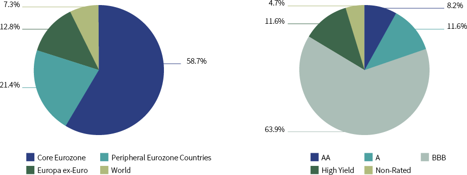 Quarterly newsletter R-co Valor & R-co Valor Balanced | Q1 2023