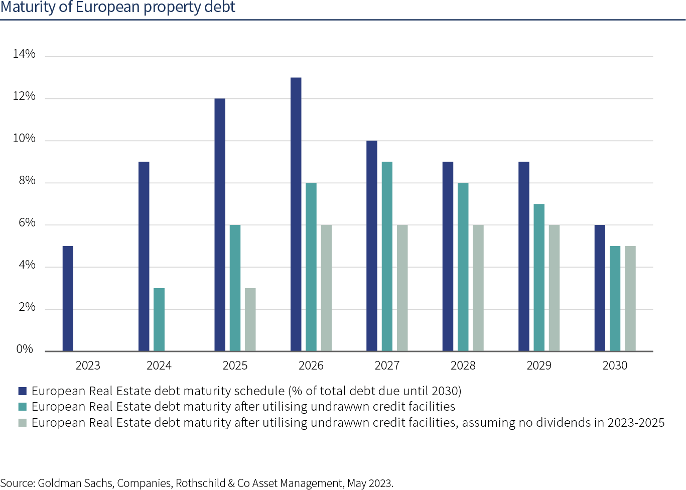 What impact will the banking crisis have on property companies?