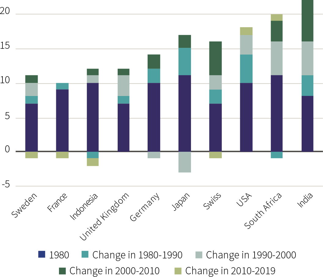 esgnomics-n-5-the-inequality-growth-nexus-in-an-era-of-global-warming