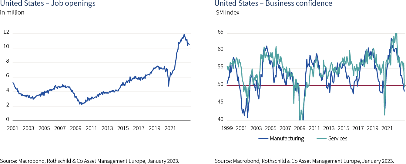 Monthly Macro Insights | January 2023